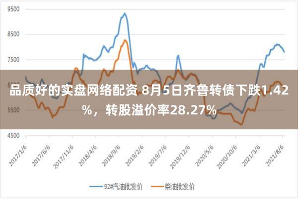 品质好的实盘网络配资 8月5日齐鲁转债下跌1.42%，转股溢价率28.27%