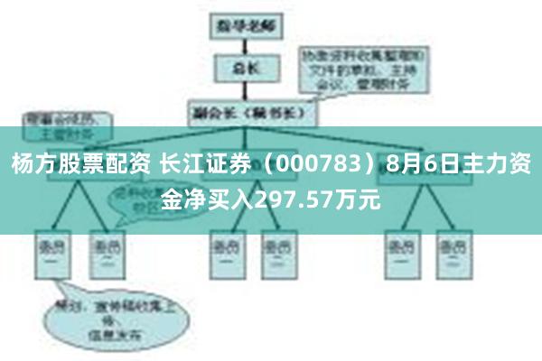 杨方股票配资 长江证券（000783）8月6日主力资金净买入297.57万元